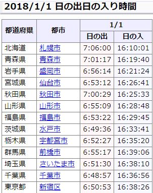 夜明けとは何時ごろ 困ったら読め