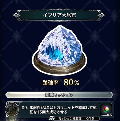 順編成法
