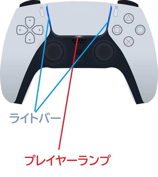 Ps5 コントローラーがゲーム中だけ反応しない時の応急処置２ 困ったら読め